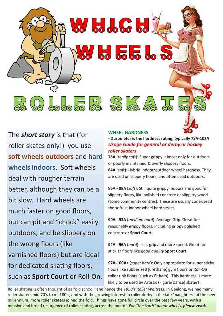 WHEELS for Roller Skates what hardness to use